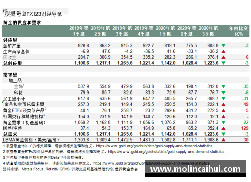 HB火博体育世界黄金协会报告：一季度全球央行黄金购买量创六年新高-金融界